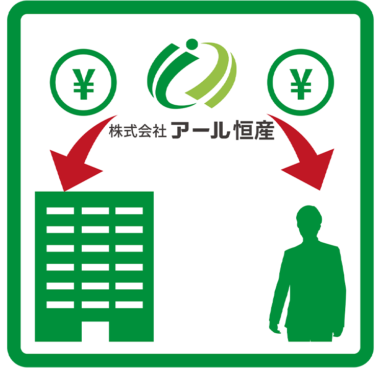 指定できる送金先口座